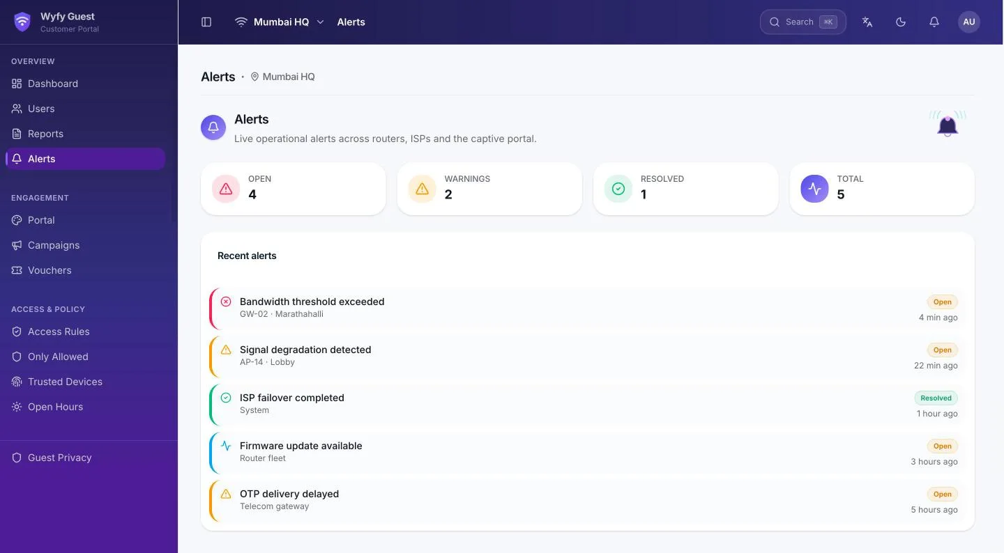 Wyfy Guest Alerts screen: open, warnings, resolved and total counts above a list of recent alerts, each naming the device it came from and how long ago it fired